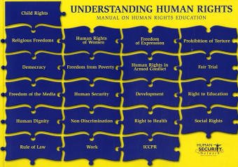 Understanding Human Rights