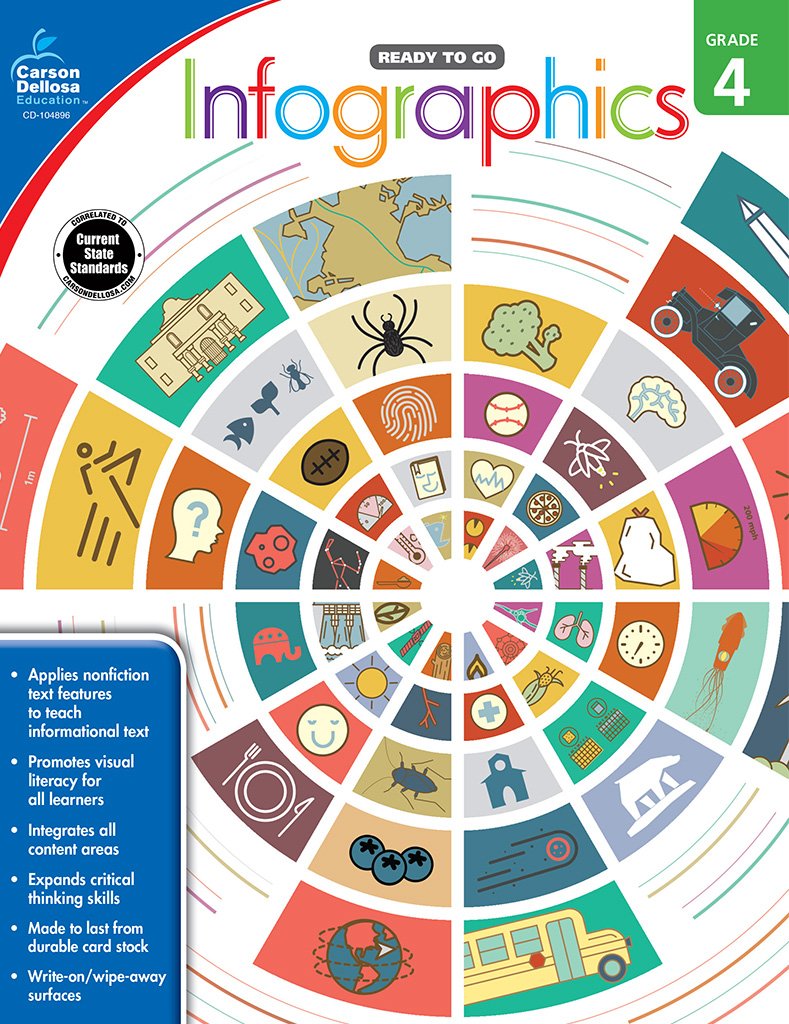 Infographics, Grade 4 (Ready to Go)