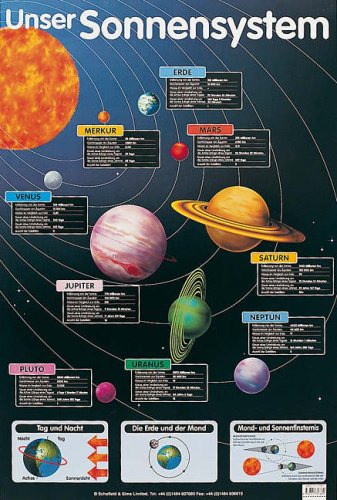 Unser Sonnensystem (Solar System) (Laminated Poster)