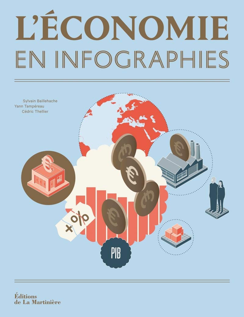 L'Économie en infographies